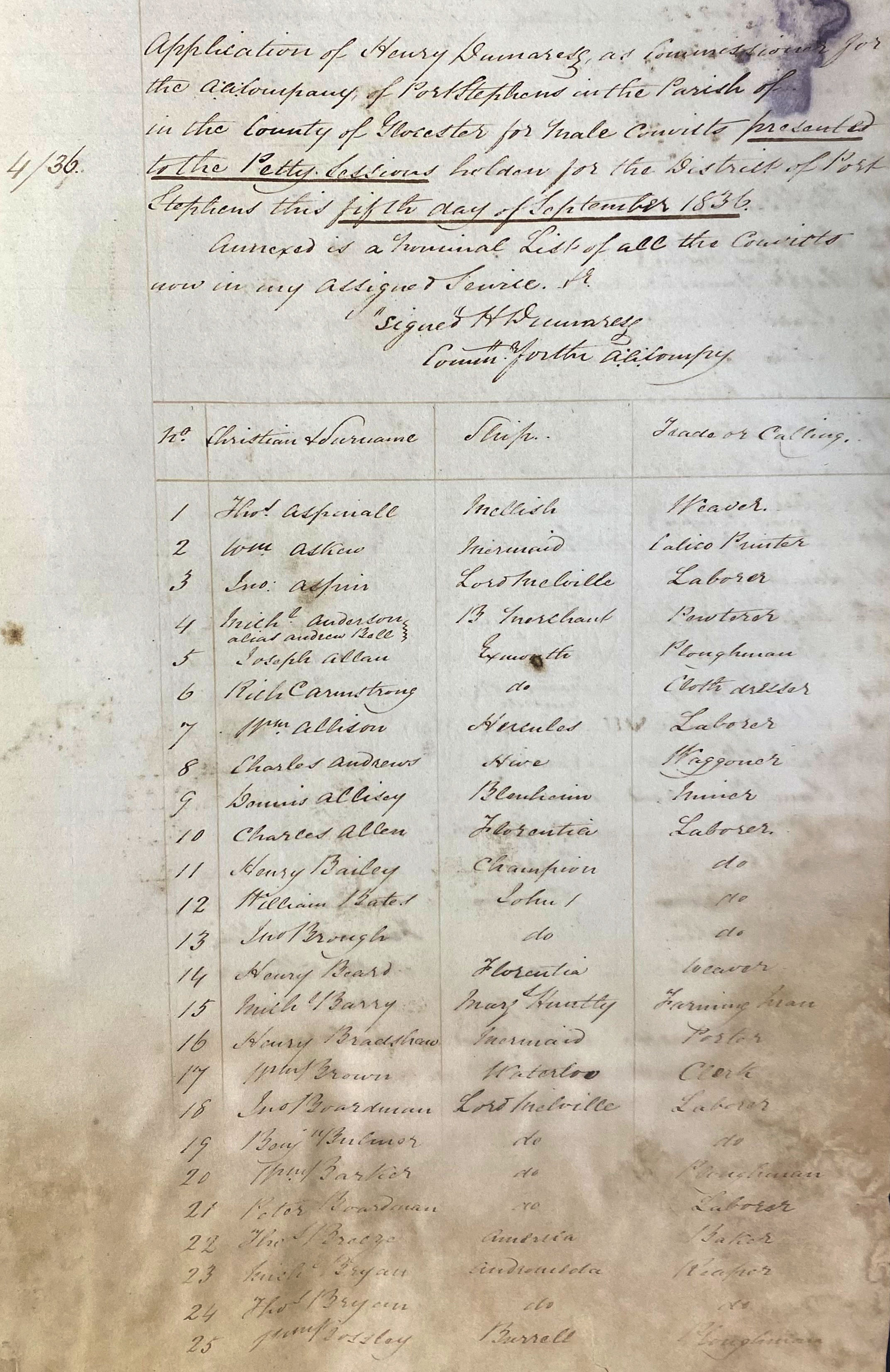 Page from a letterbook listing the convicts assigned to the Australian Agricultural Company at the Port Stephens Estate, New South Wales, 1836 (117-8-1).