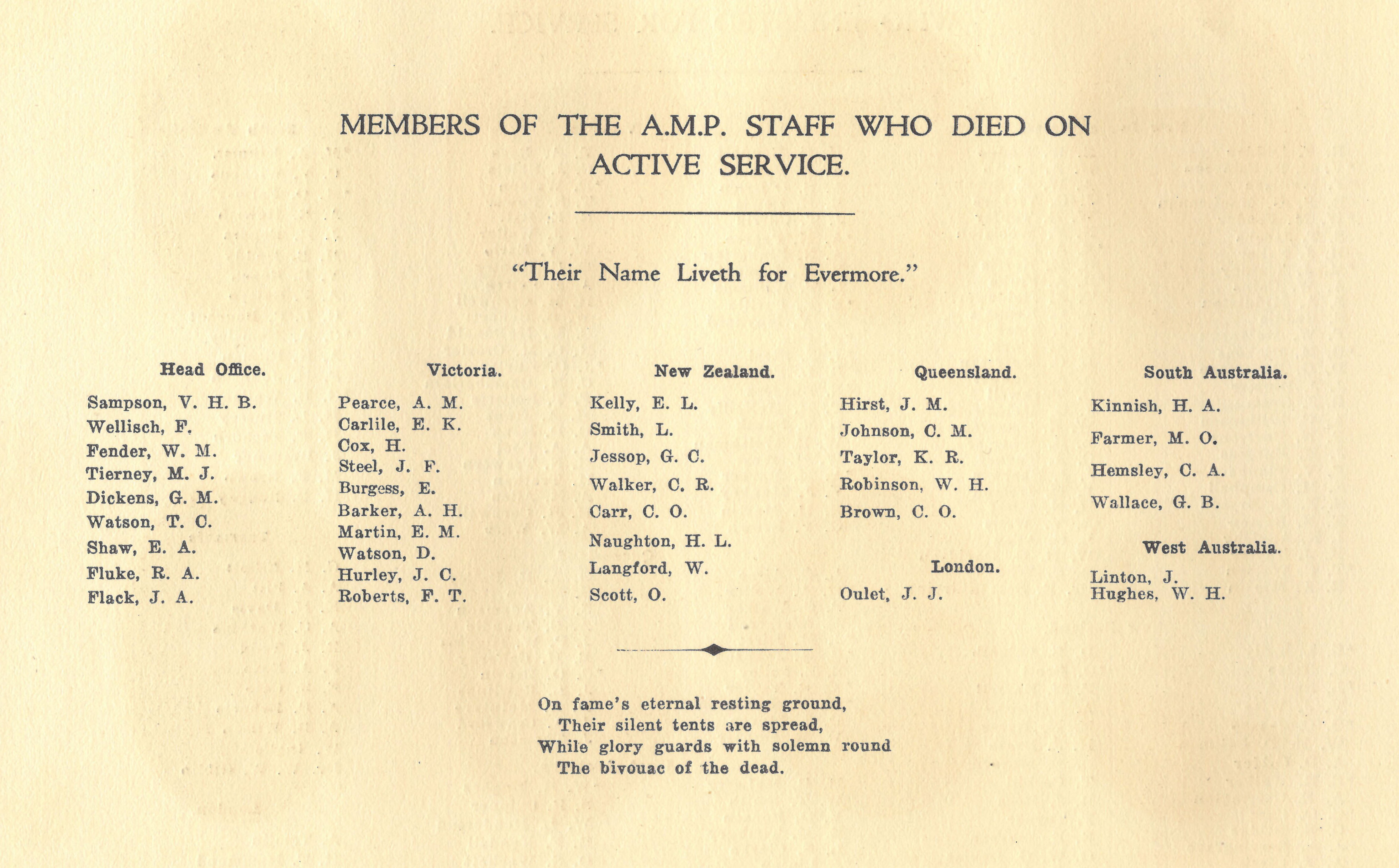 List of AMP staff members who died on active service from the commemorative booklet 'Men of the AMP in the Great War 1914-1919' (N434-793).