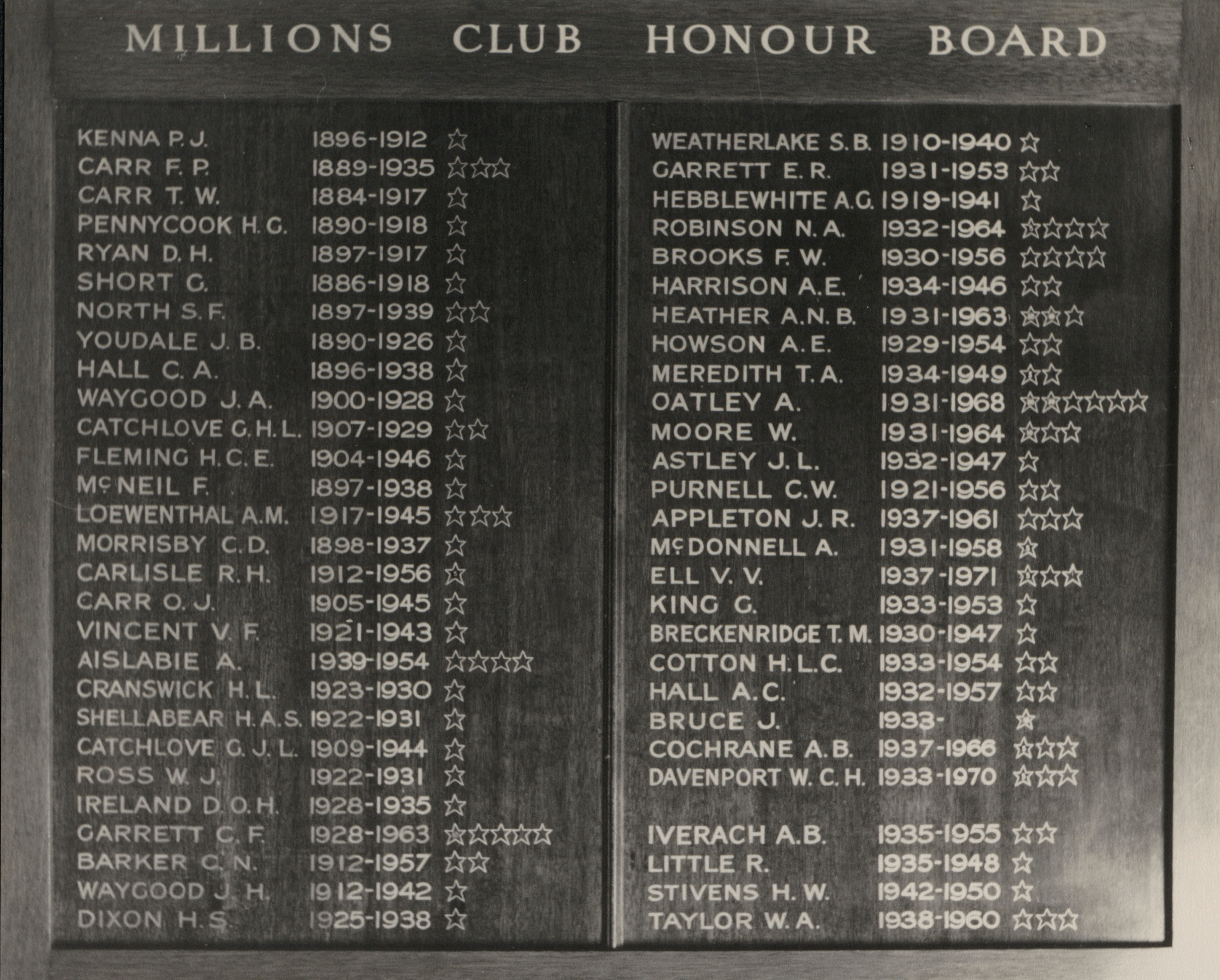 Millions Club Honour Board, undated (N434-1417).