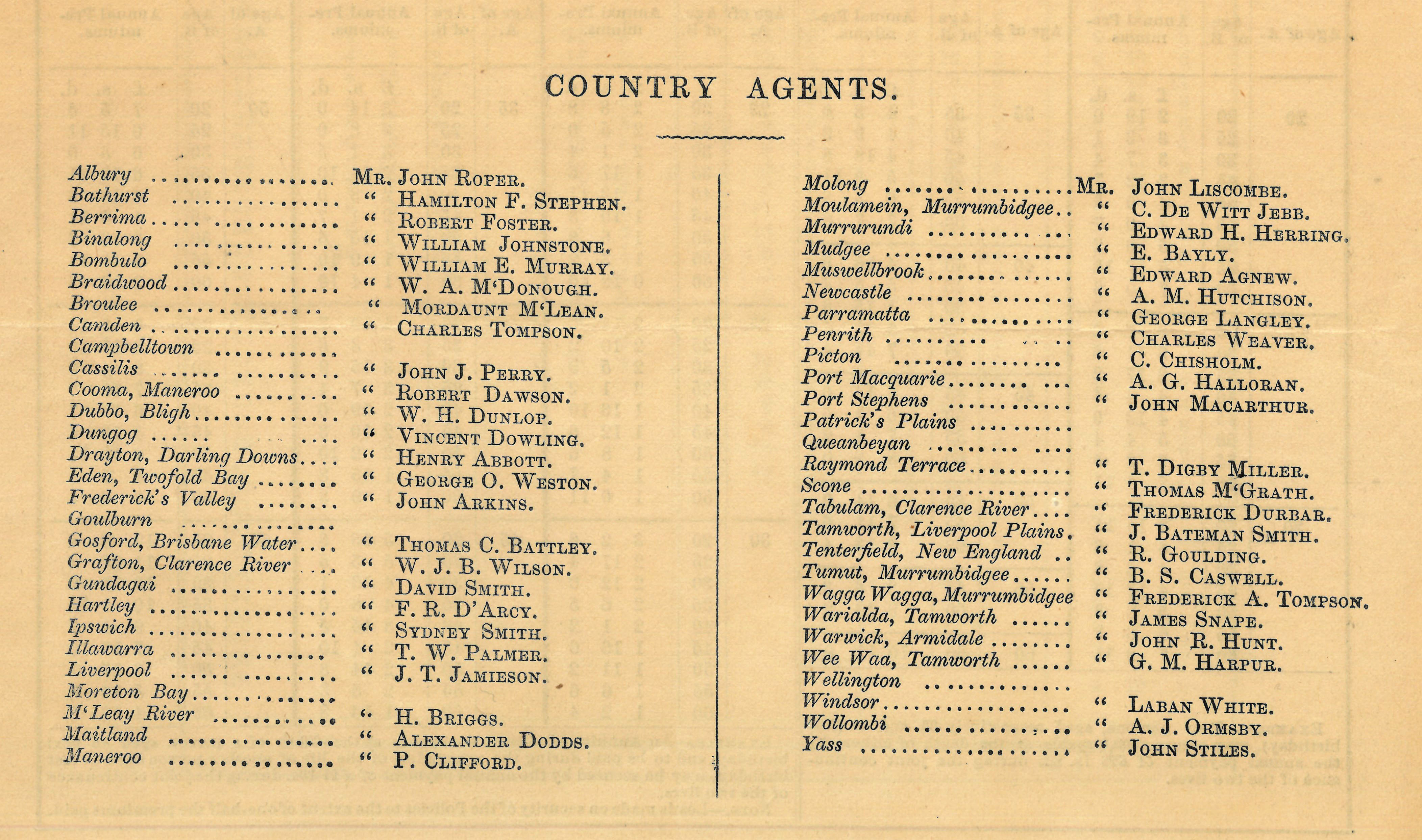 List of AMP country agents, 1849 (N434-1090).