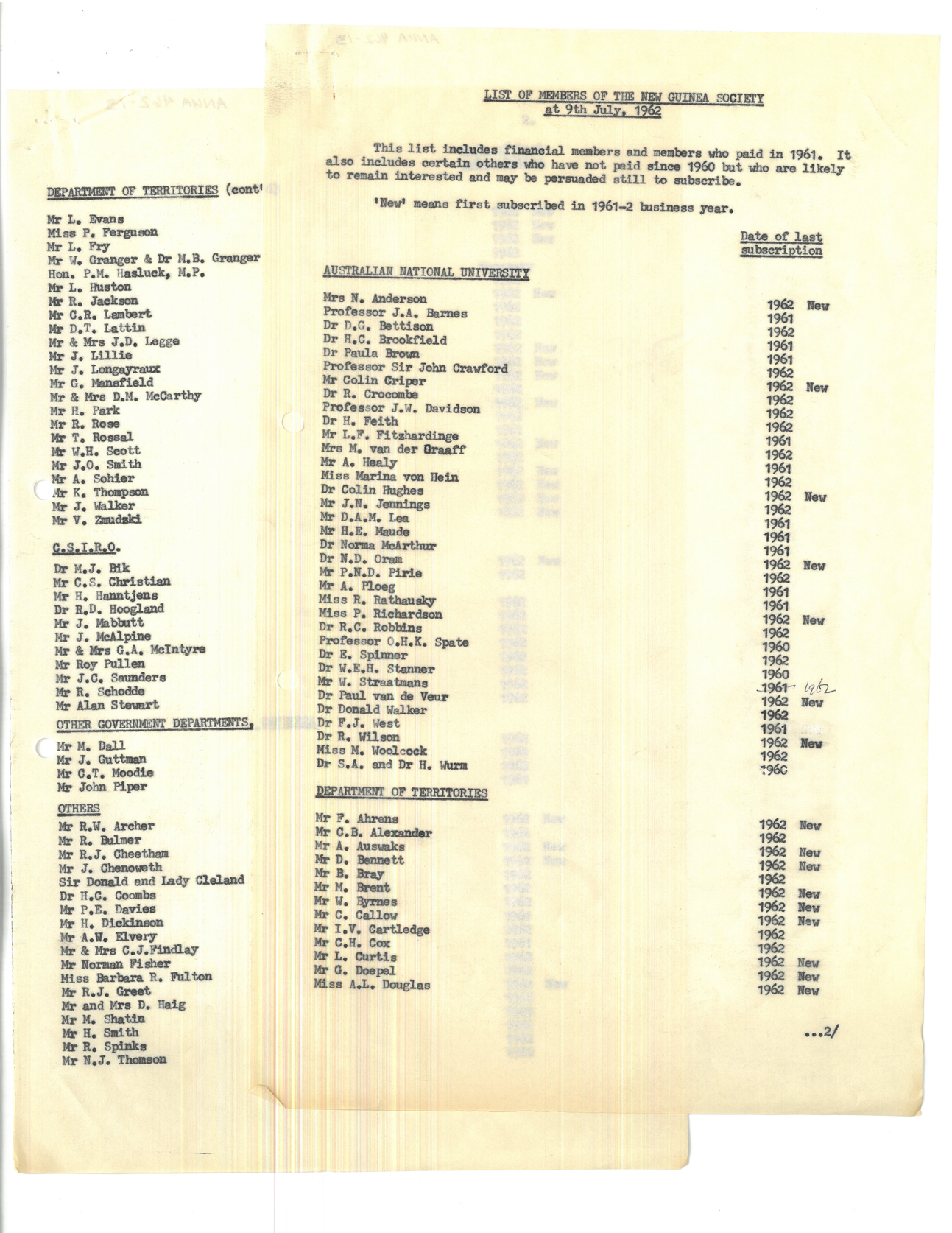 List of members