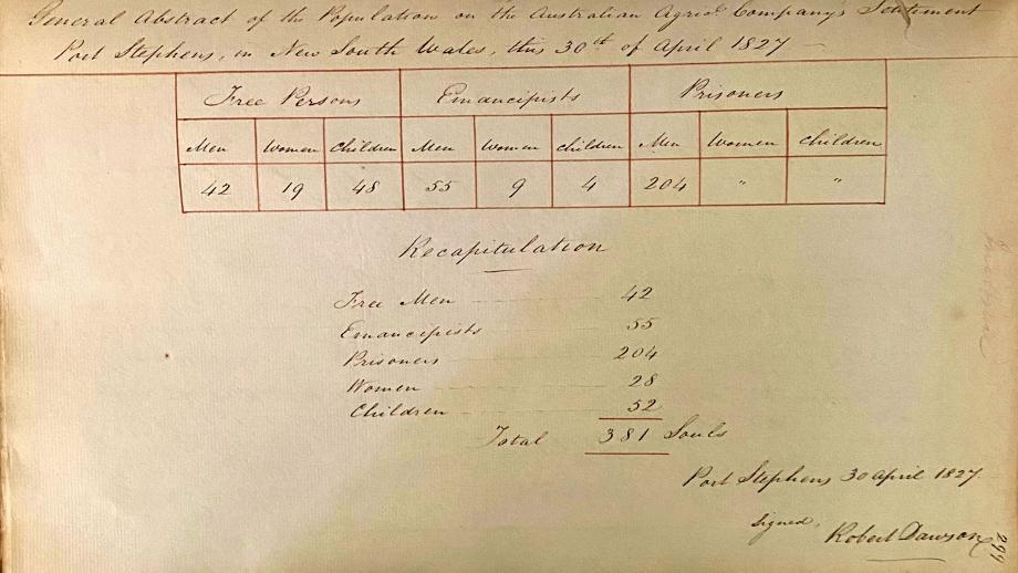 General abstract of the population of the Australian Agricultural Company's settlement at Port Stephens, New South Wales, including convicts, 30 April 1827 (78-9-2).