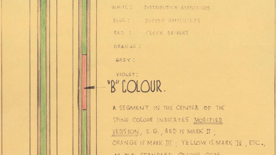 Drawing showing colour coding of printed circuit card holders, 1967.